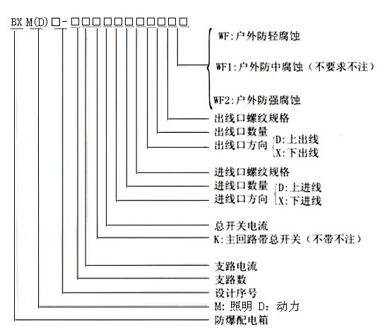 防爆配电箱型号的组成及其代表意义